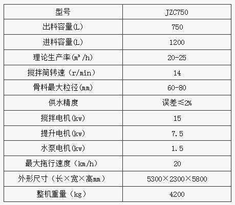 JZC750型滾筒式混凝土攪拌機參數(shù)